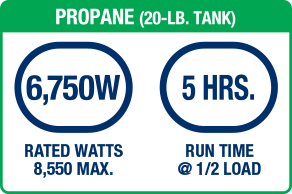 PROPANE. 6750W RATED WATTS 8550 MAX. 5 HOURS RUN TIME @ 1/2 LOAD.